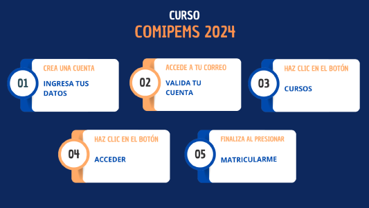 Curso COMIPEMS 2024